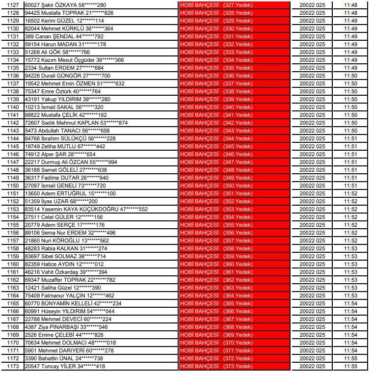 Karatay Hobi Bahçeleri kura çekimi sonucu isim listesi 2025 25